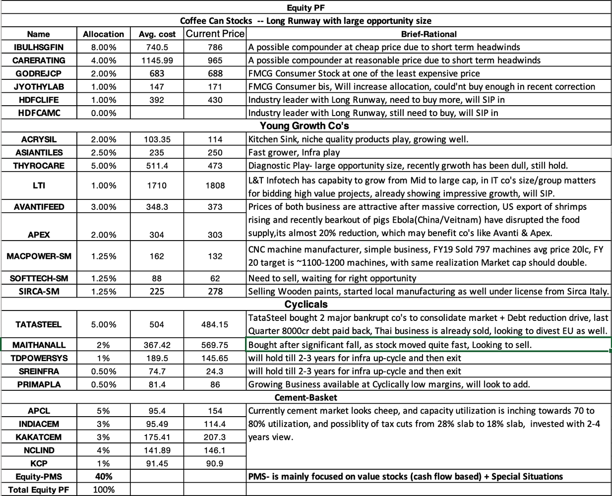 Gagan PF- Need Allocation advice - Portfolio Q&A - ValuePickr Forum