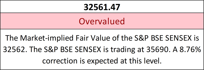 ValuingSENSEXFinal