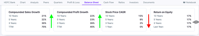 HDFC Bank