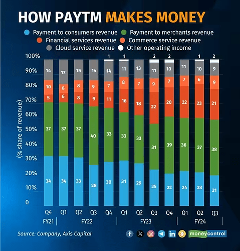 HOW PAYTM MAKES MONEY.avif