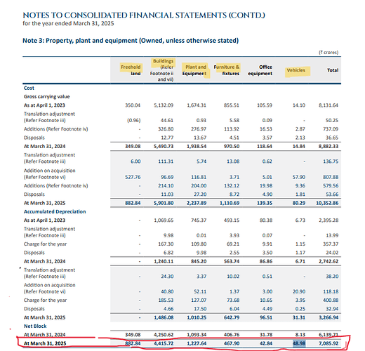 Actual figures Indian hotels