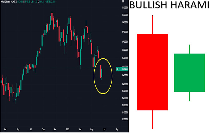 bullish harami