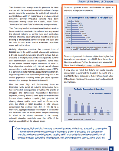 ITC - Cigarette taxation