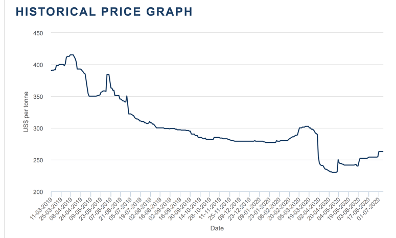 NALCO - lowest cost producer of alumina and bauxite - Stock ...