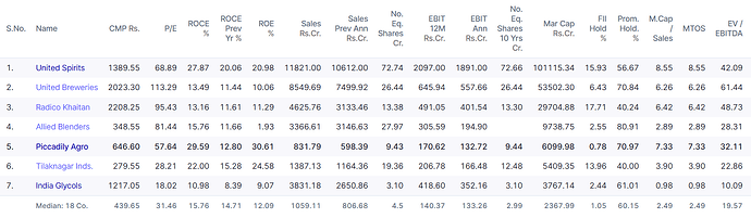 EV TO EBITDA