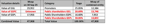 Combined Mcap