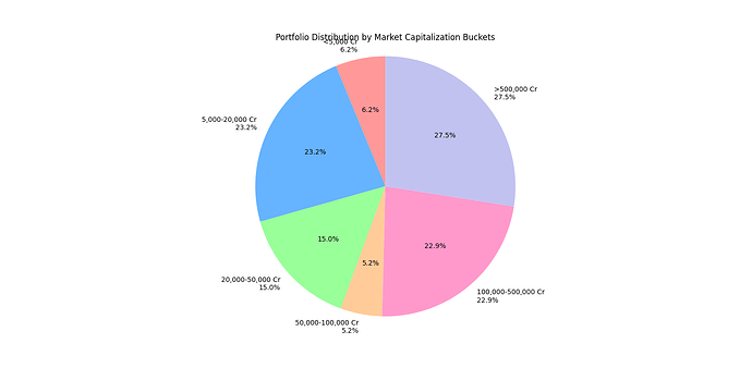 maithanportfolioallocation