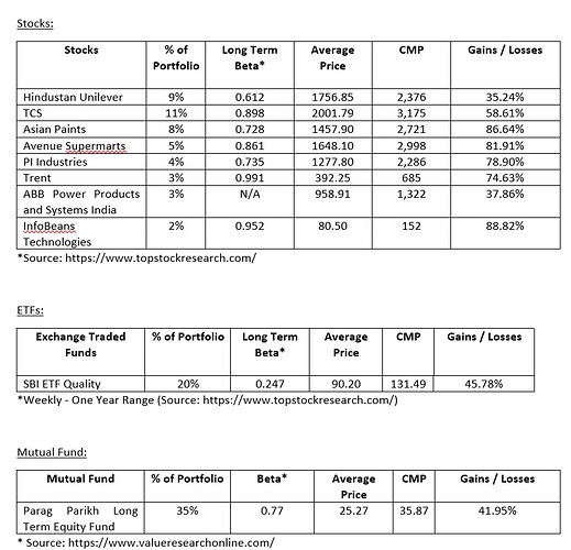 stock portfolio