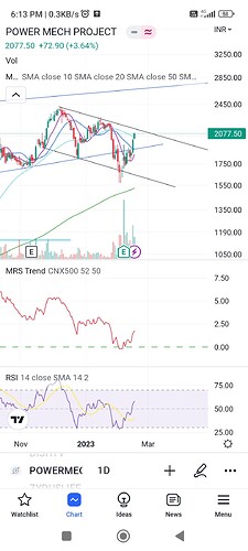 Screenshot_2023-02-16-18-13-13-391_com.tradingview.tradingviewapp