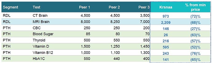 FY2024-Q3