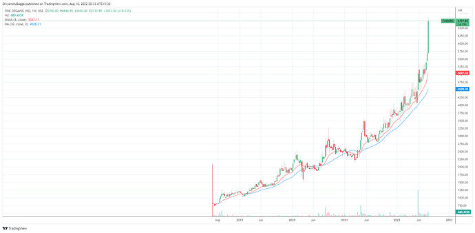 FineOrganicWeekly