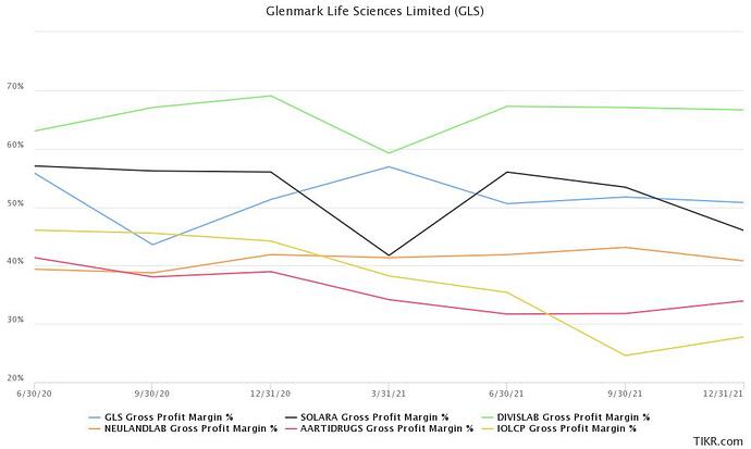 glenmark-life-sciences-l