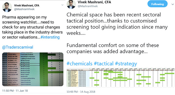 Sector analysis