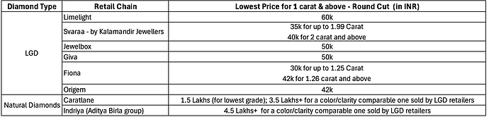prices