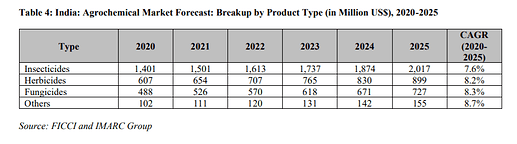 agrochem mkt