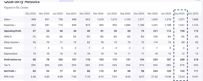 Qtrly revenue FY 26
