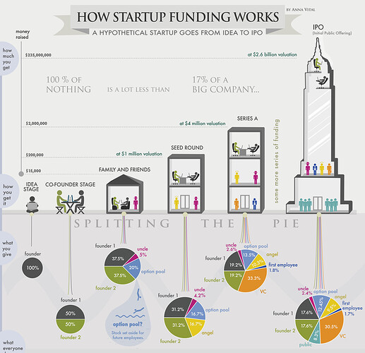 how-funding-works-infographic