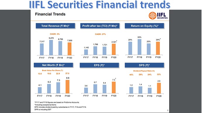IIFL securities financial trends