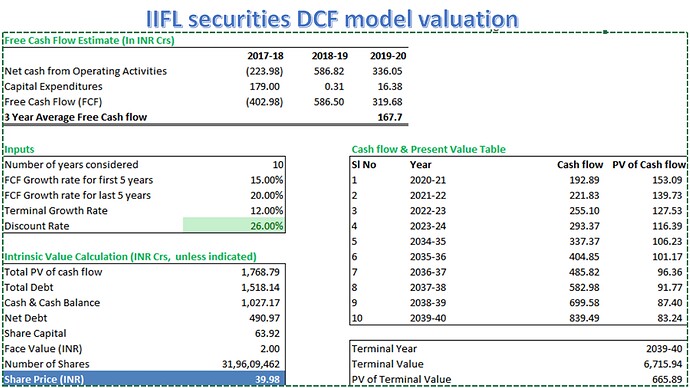 IIFL security DCF module