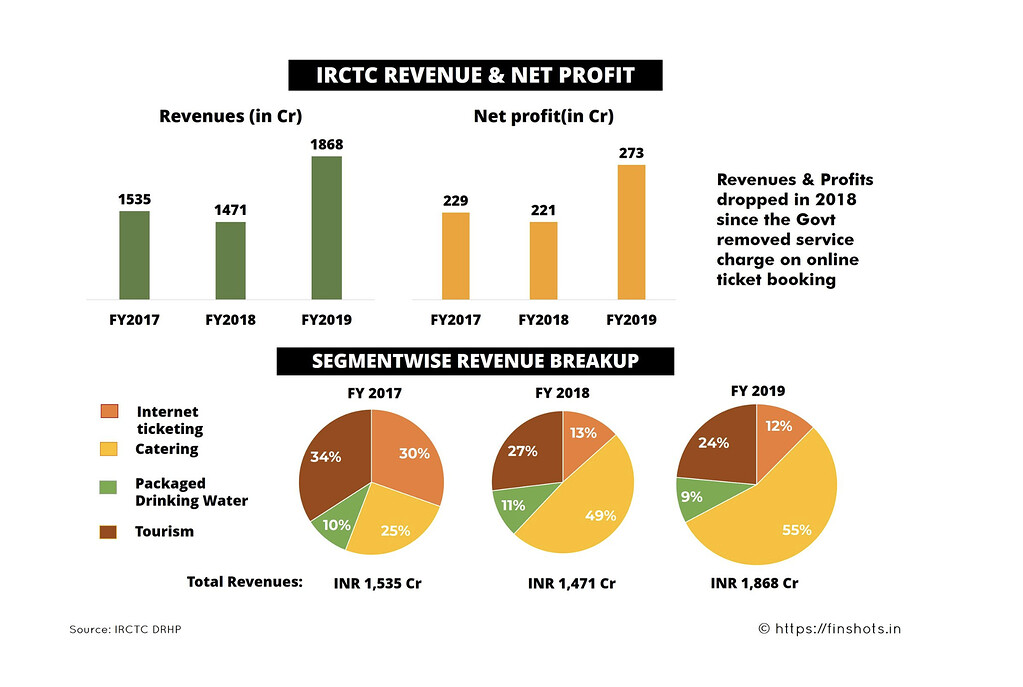 irctc-a-necessity-a-monopoly-stock-opportunities-valuepickr-forum