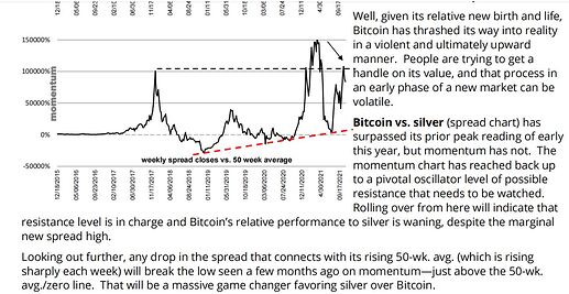 Silver VS Bitcoin