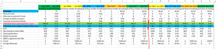 SHP%20Analysis