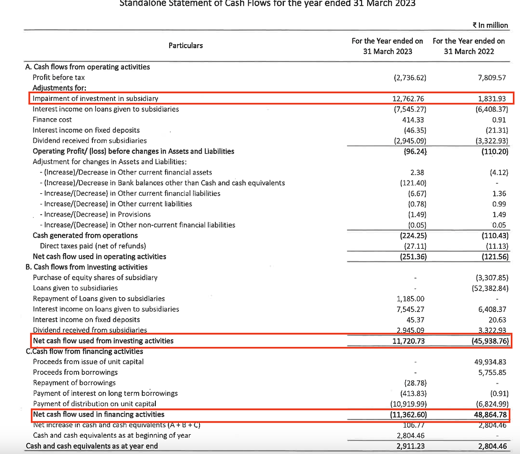 PGINVIT impairment of investments in subsidiaries and book value Q&A
