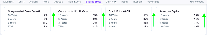 ICICI Bank