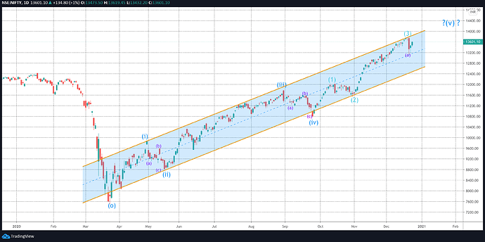 nifty_wave