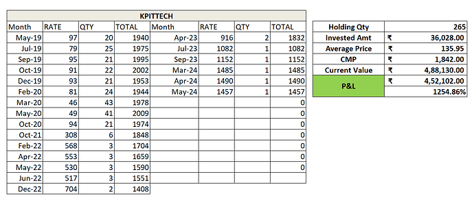 KPITTECH