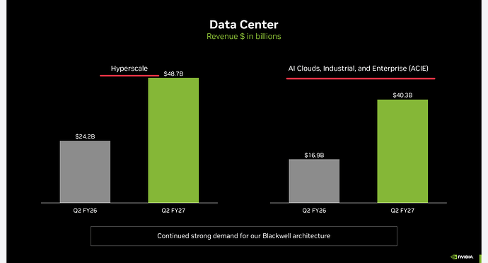 Data Center