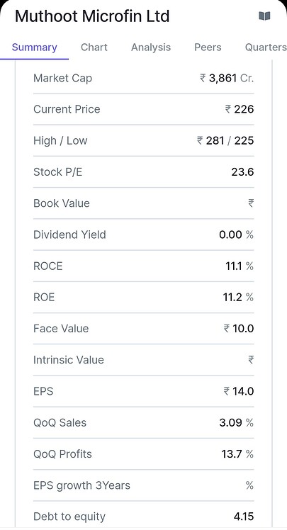 Muthoot Microfin Limited is it next JP Morgan? - Not-so-Hidden Gems ...