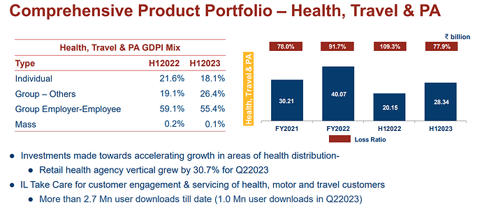 IL- health H1 2023