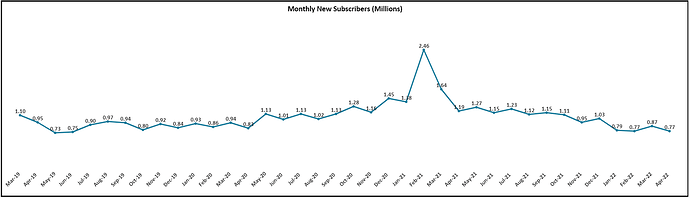 Subscribers Trend