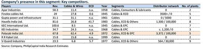 Competitors%201