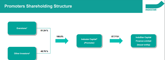 Promoter%20Shareholding%20Structure