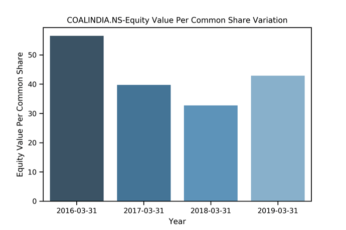 Equity%20Value%20Per%20Common%20Share%20Variation