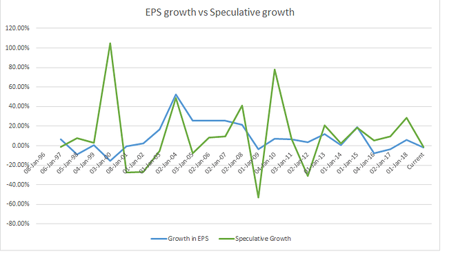 Eps%20growth%20vs%20Speculative%20growth%20Oct%202018
