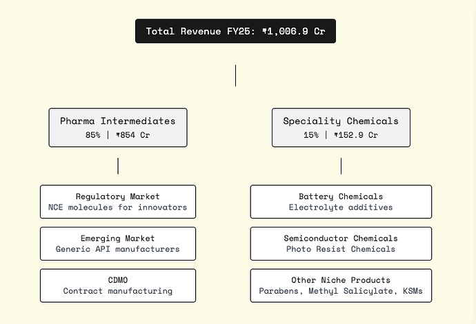 Screenshot 2025-07-30 at 11.52.43 AM