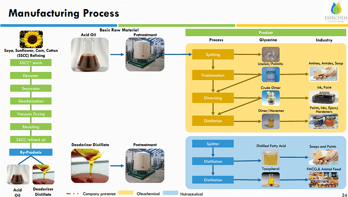 Manufacturing Process