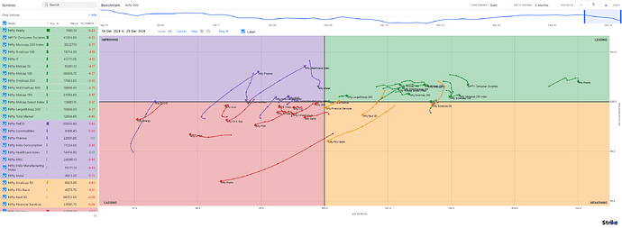 Relative Rotation Graph