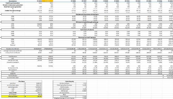 Indian Energy Exchange