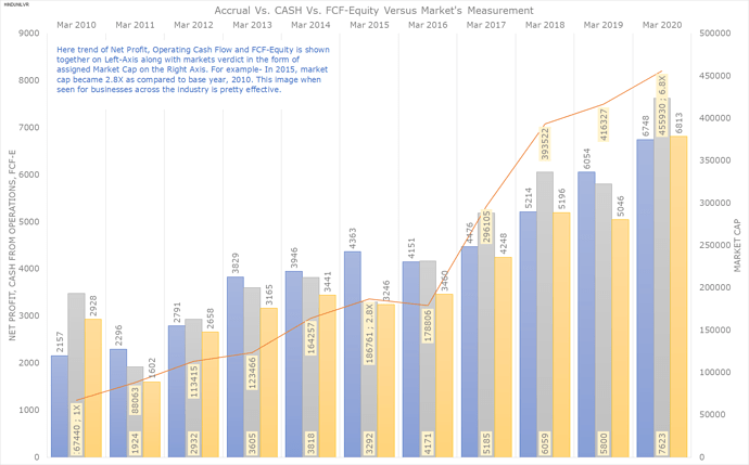 5_MasterChart_Main_HINDUNILVR