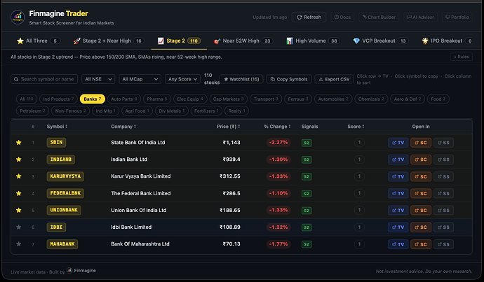 TraderSectors