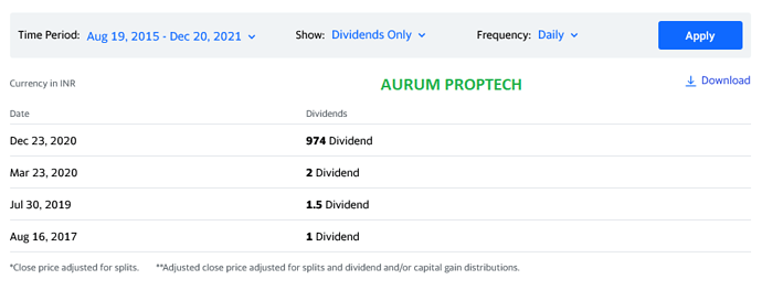 Screenshot 2021-12-20 at 16-50-11 Aurum PropTech Limited (AURUM NS) Stock Price, News, Quote History - Yahoo Finance