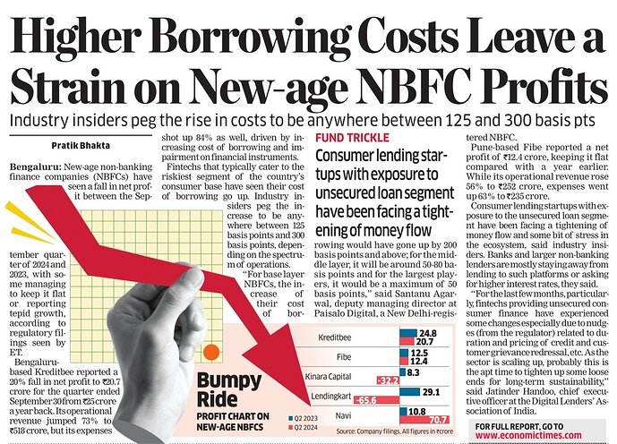 Higher Borrowing Costs Leave a Strain on New-age NBFC Profits