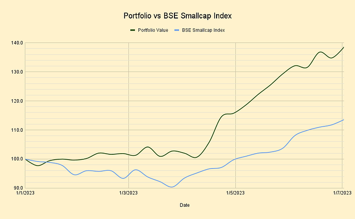 Portfolio vs BSE Smallcap Index (1)