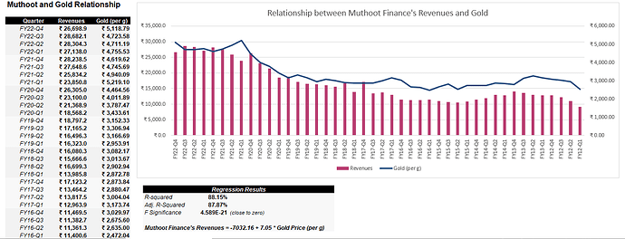 regression_gold_muthoot