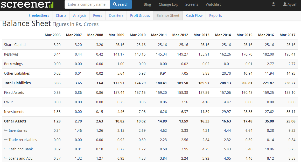 SreeLeathers Limited - Stock Opportunities - ValuePickr Forum