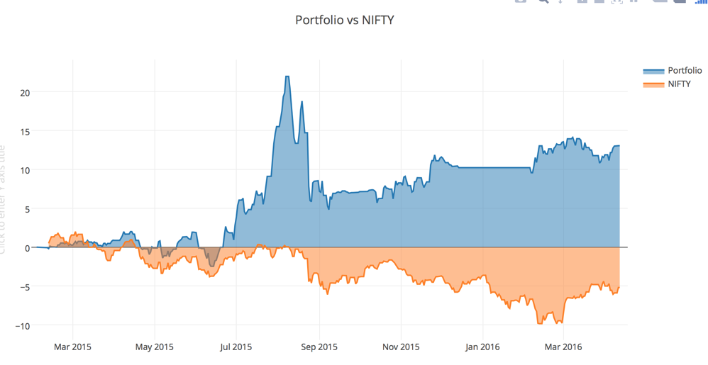 ETF Offers Momentum Twist On Large Cap Growth